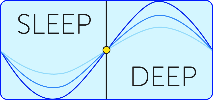 Sleep Deep